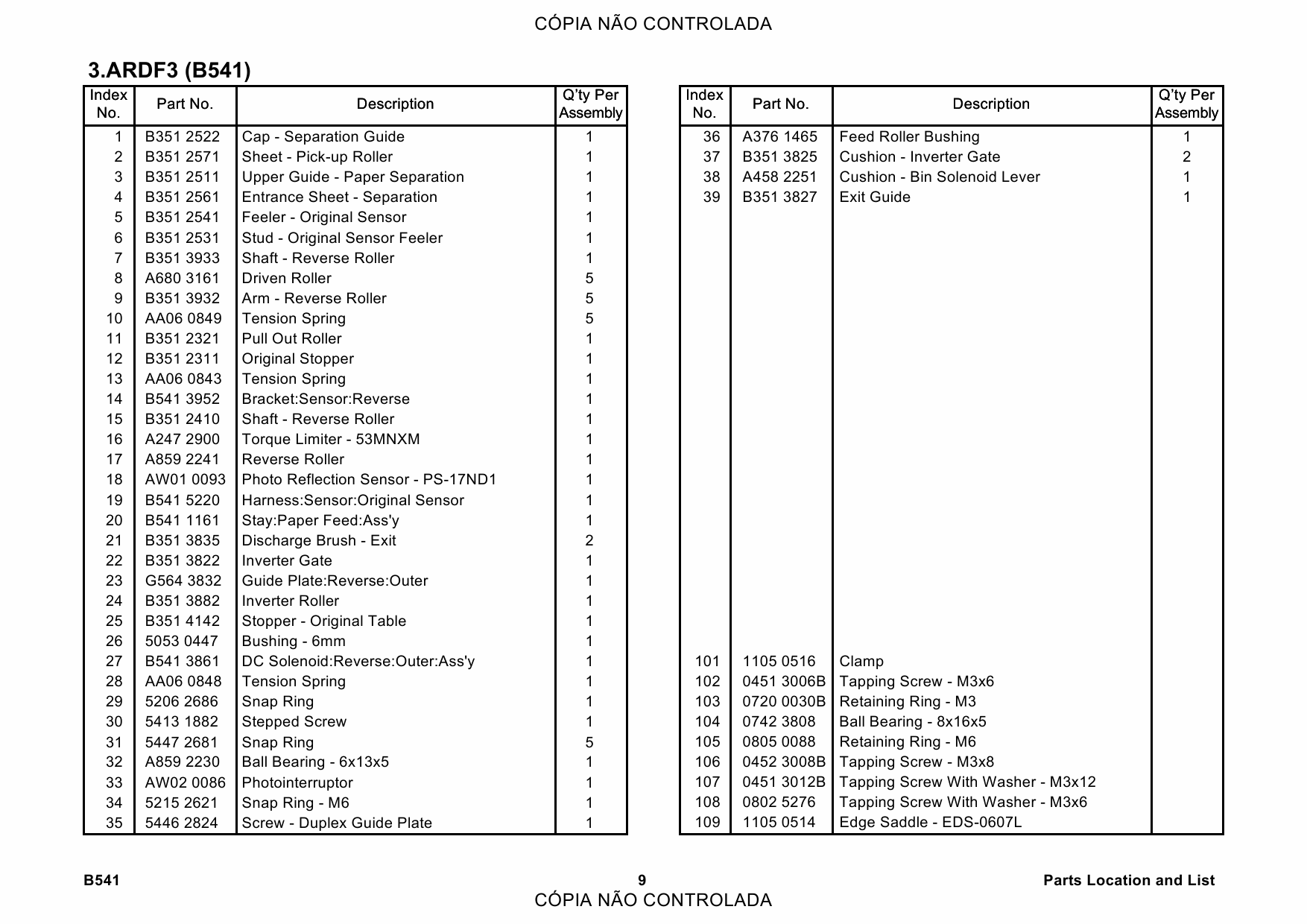 RICOH Options DF76 B541 Parts Catalog PDF download-6 RICOH Options DF76 B541 Parts Catalog PDF download-6
